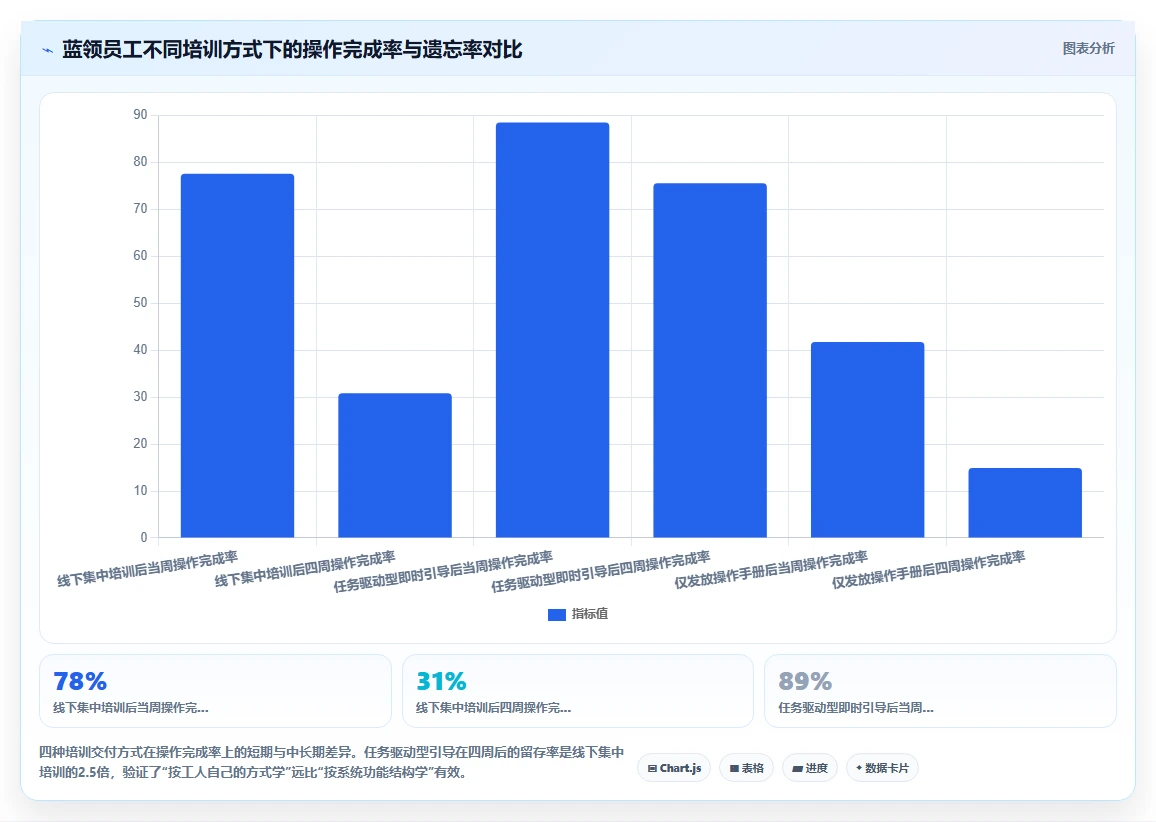 工厂蓝领员工使用AI人事系统微信小程序端培训