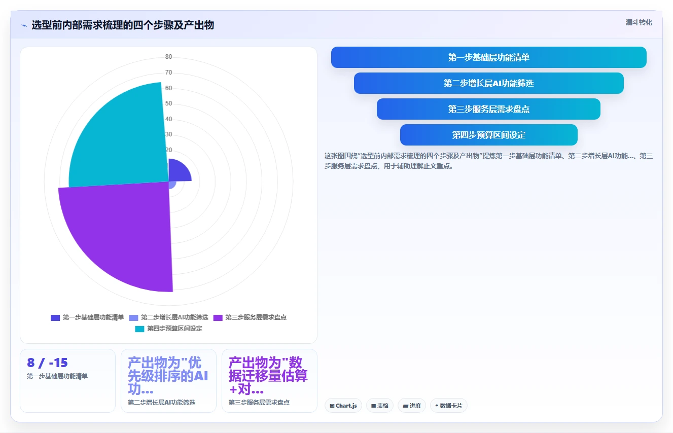 AI人资系统价格一览表