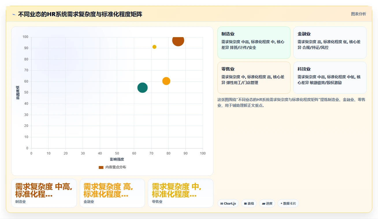 智能人事系统在多组织企业的智能化转型案例