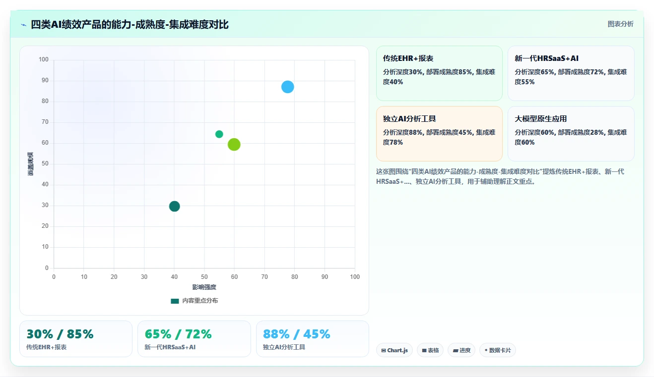 金融行业企业如何实施AI人事系统绩效结果智能分析
