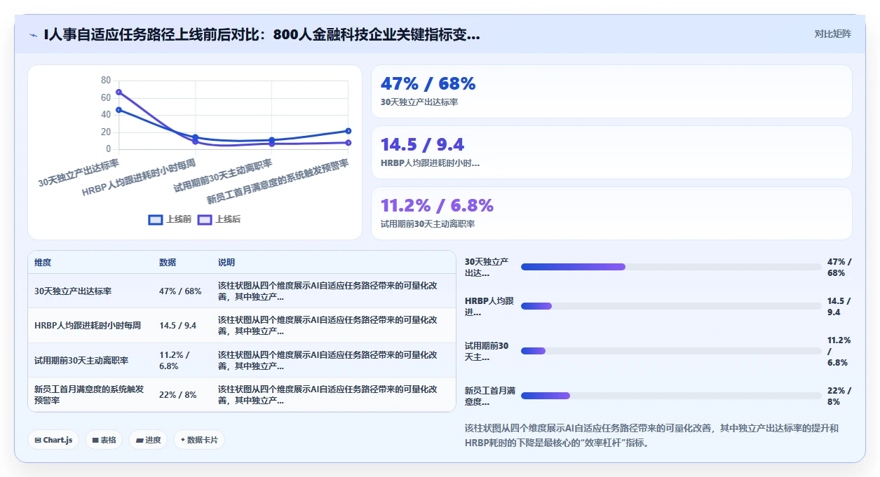解决新员工融入慢的AI人事系统上岗引导方案