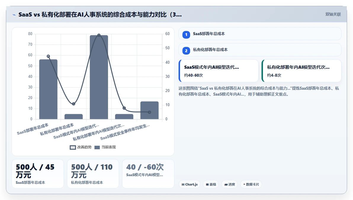 2026年企业AI人事系统选型指南