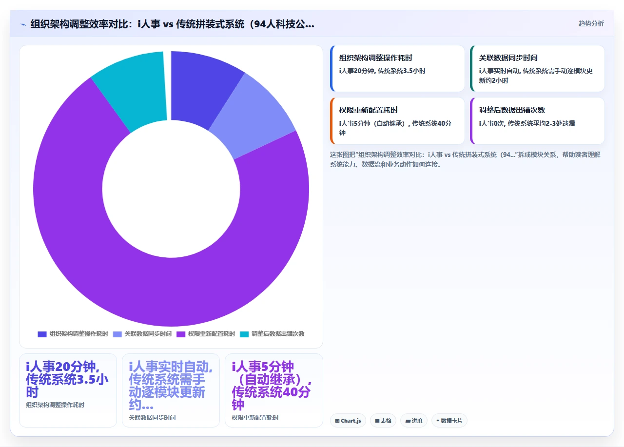 人事系统排行榜:售价最低却最好用