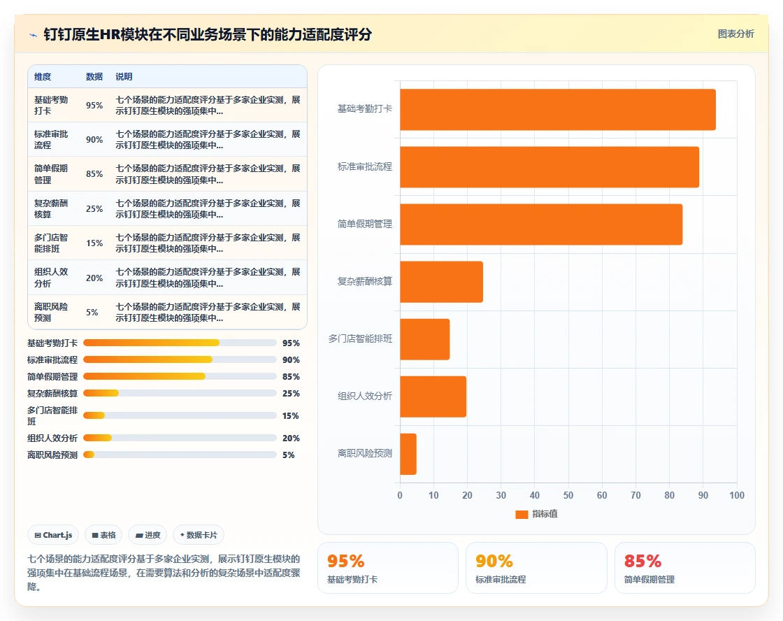 AI人事系统对比钉钉原生HR模块的深度区别