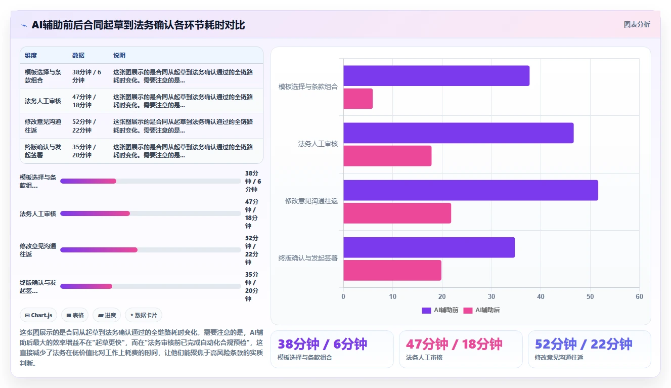 AI人事系统AI劳动合同管理如何提升效率