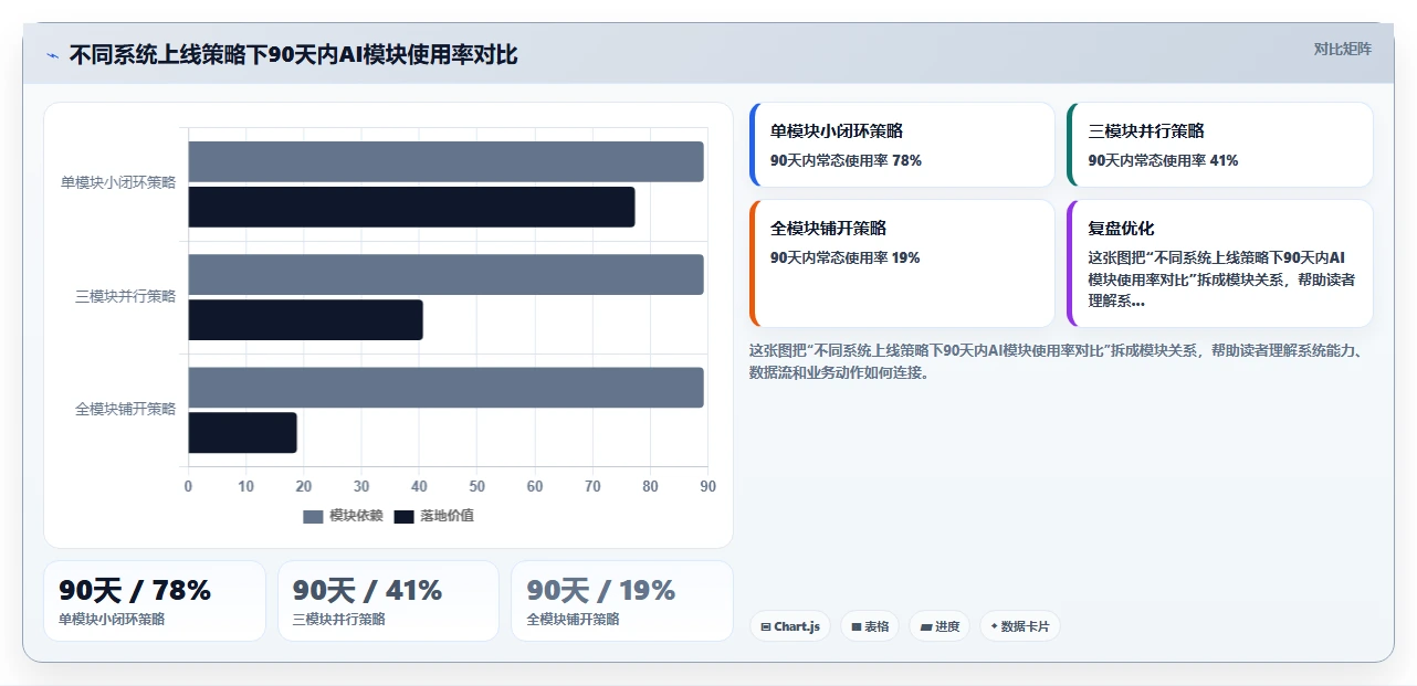 HR如何快速上手AI人力资源系统