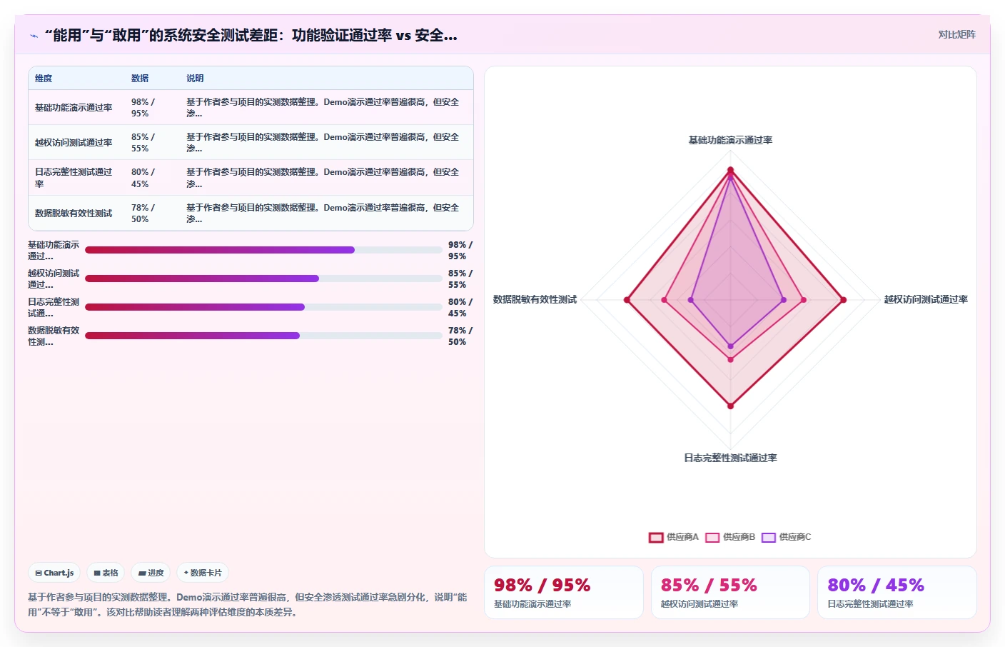 如何判断AI人事系统的数据安全性