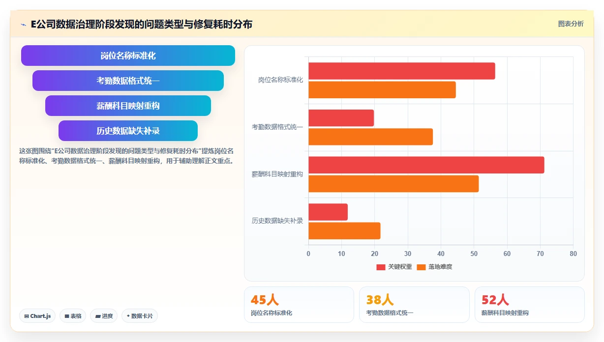 AI人事系统在互联网企业的实践经验