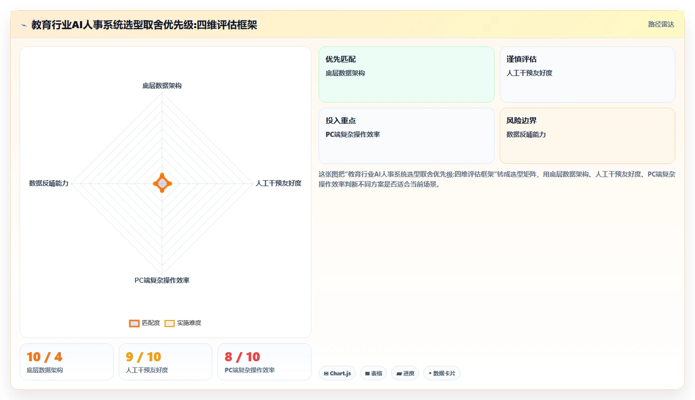 教育行业行业AI人事系统需求的特殊性