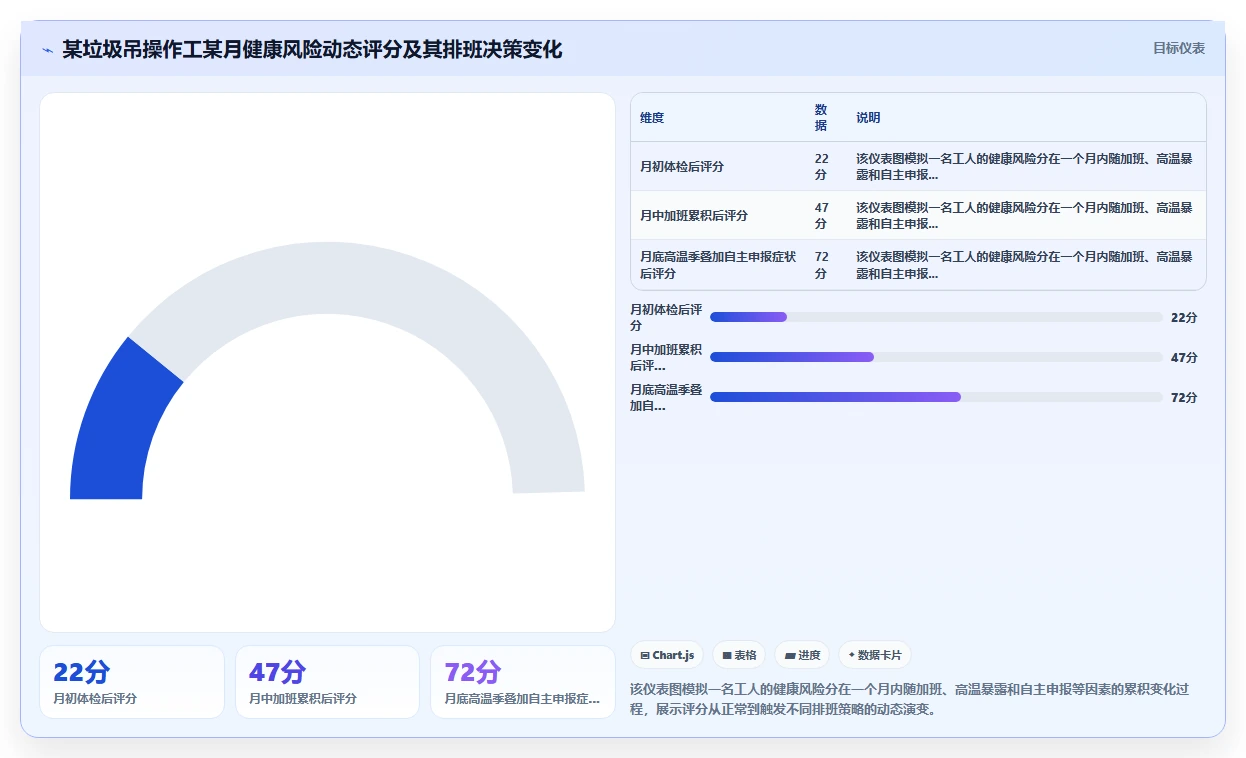 垃圾处理厂AI人事系统特殊工种健康合规排班