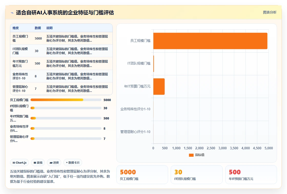自研AI人事系统与外购成熟产品优劣势分析