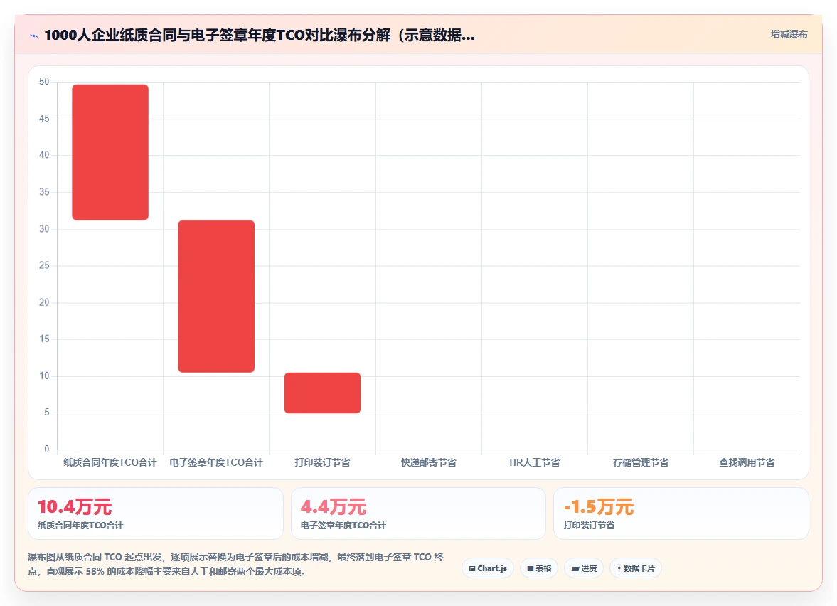 AI人事系统员工入职电子签章全流程实践手册