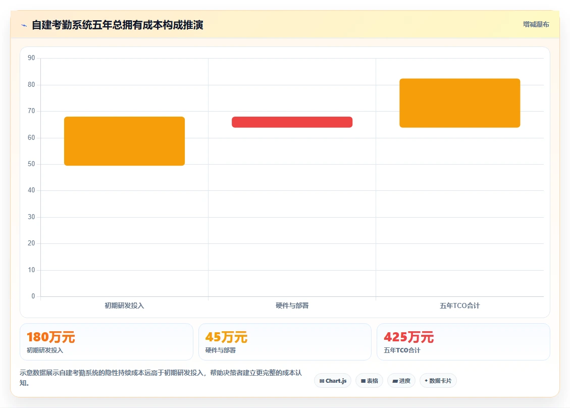 AI人力资源系统如何实现自动化考勤