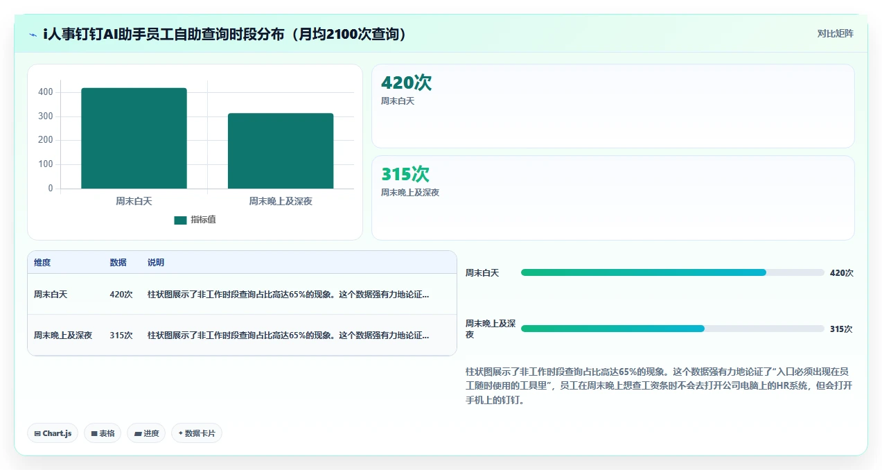 AI人事系统嵌入钉钉实现员工服务一站式入口
