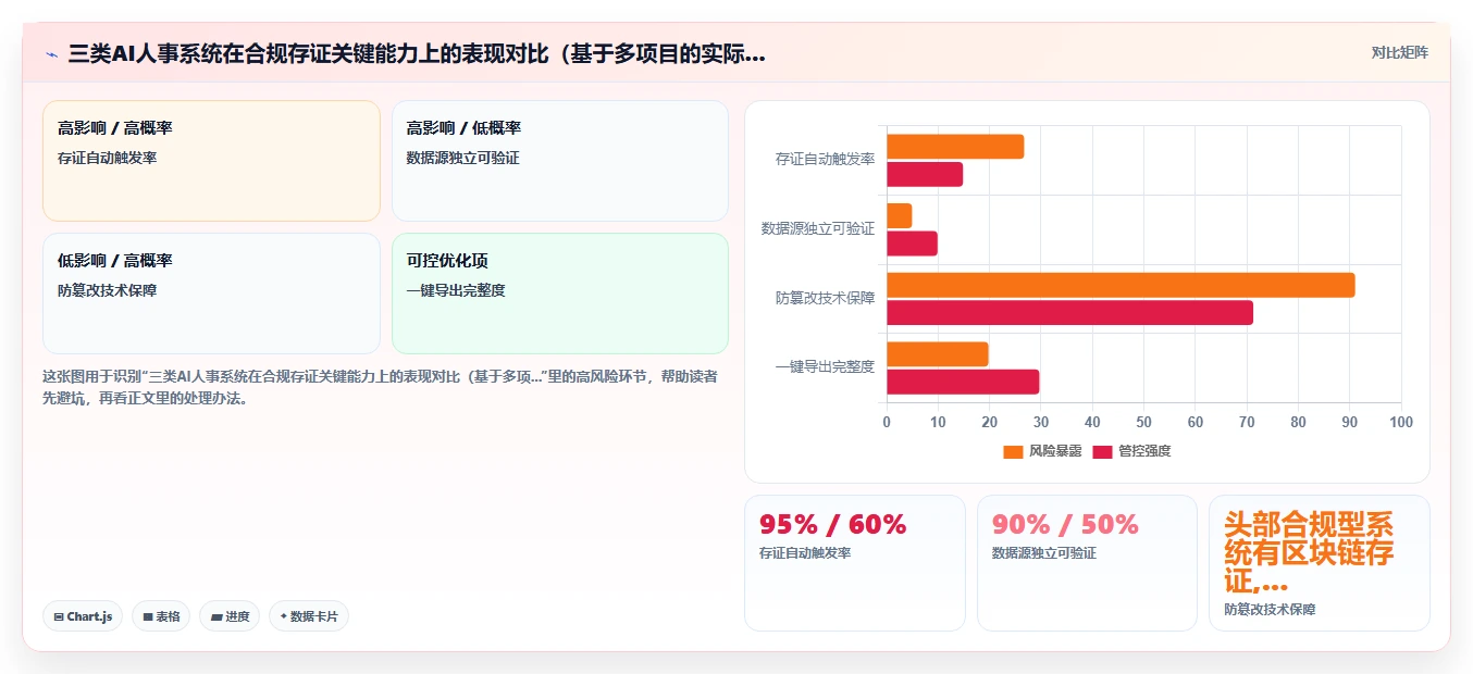 AI人事系统面向灵活用工的合规薪酬方案