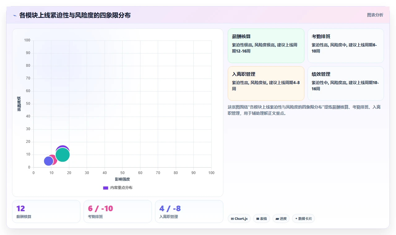 人力资源数字化系统