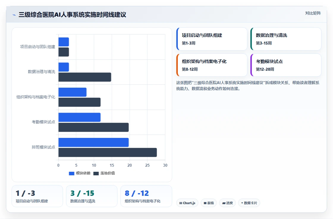 AI人事系统助力医疗健康提升运营效率