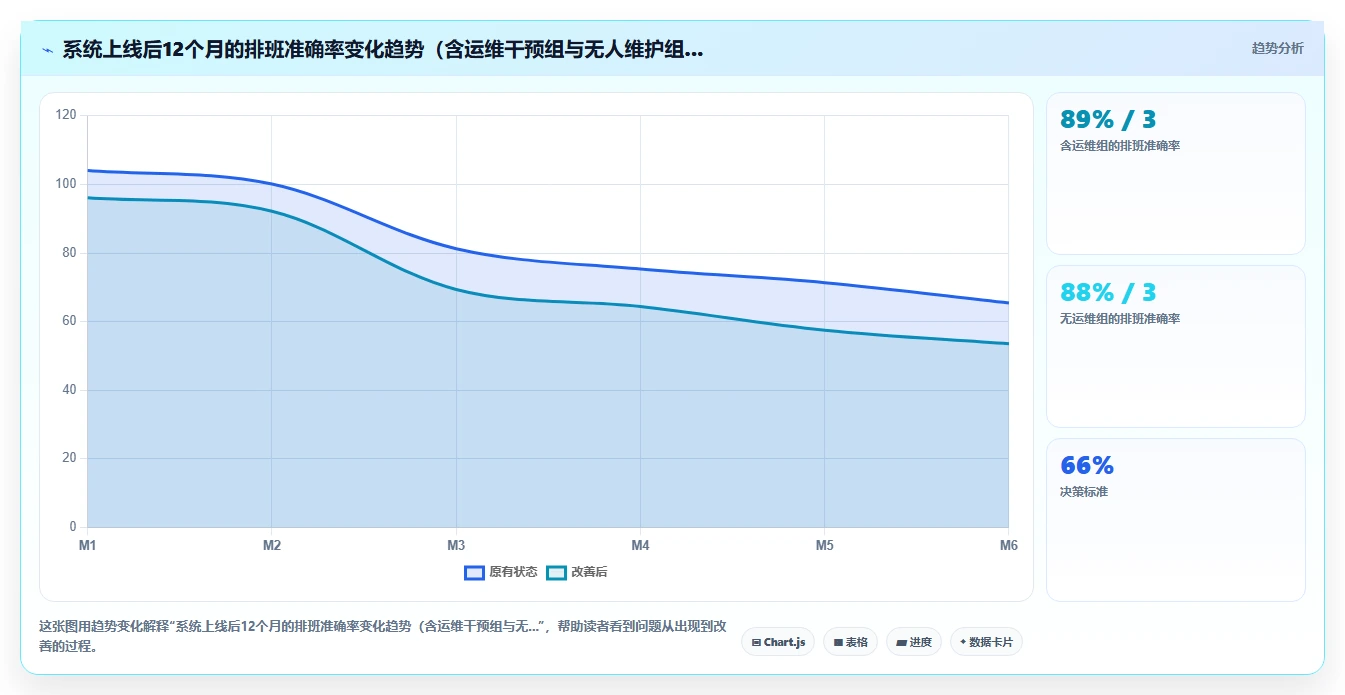 物流仓储行业智能HR系统多仓排班实践