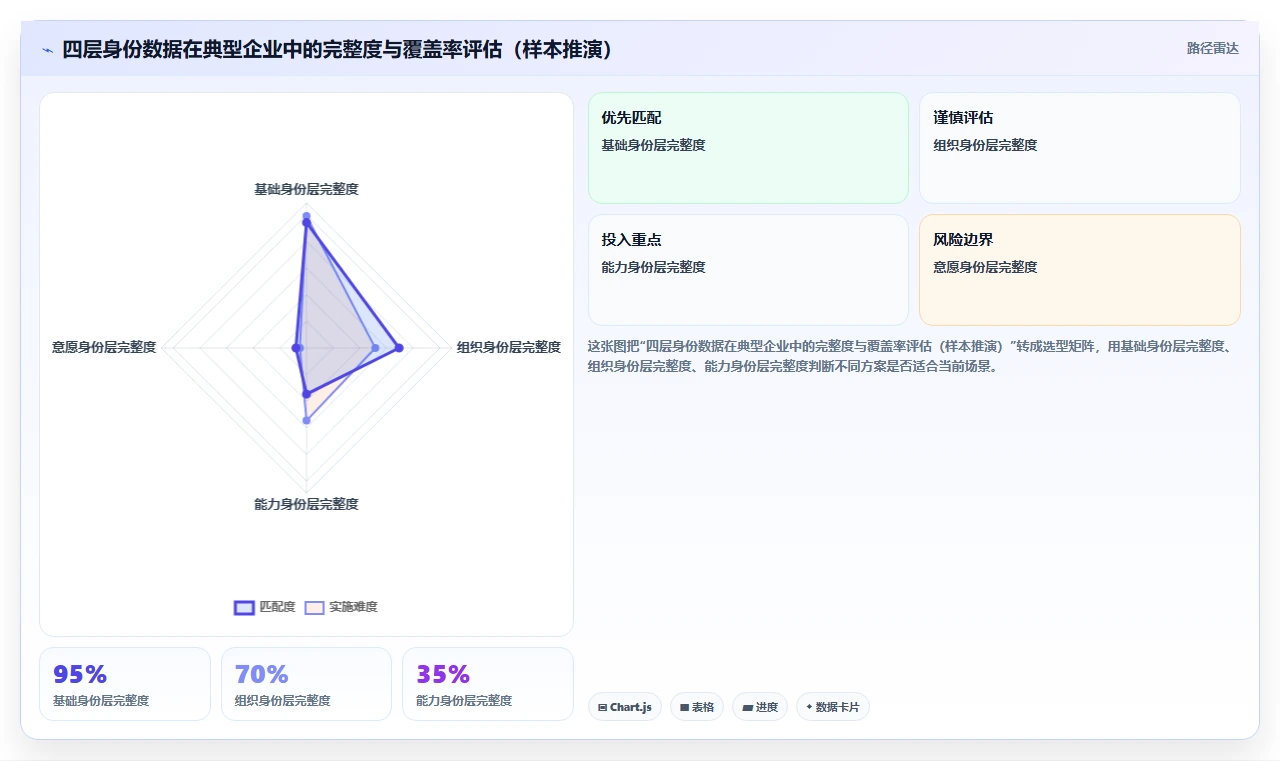 以员工生命周期为核心的数字化人事系统设计思路