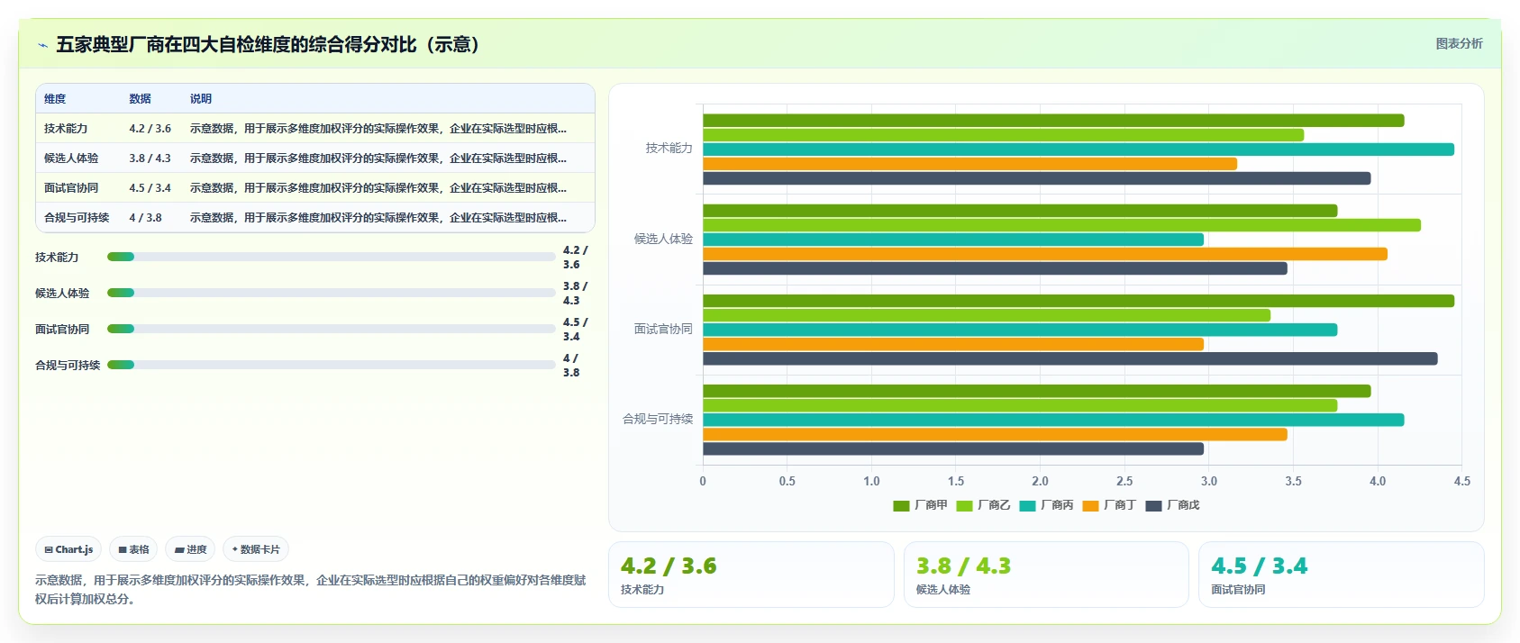 如何选择集成AI面试功能的智能人事系统