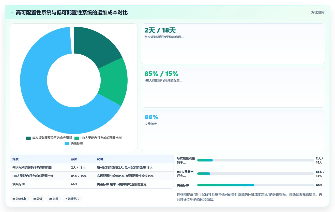数字化人事系统与同类产品的差异化优势