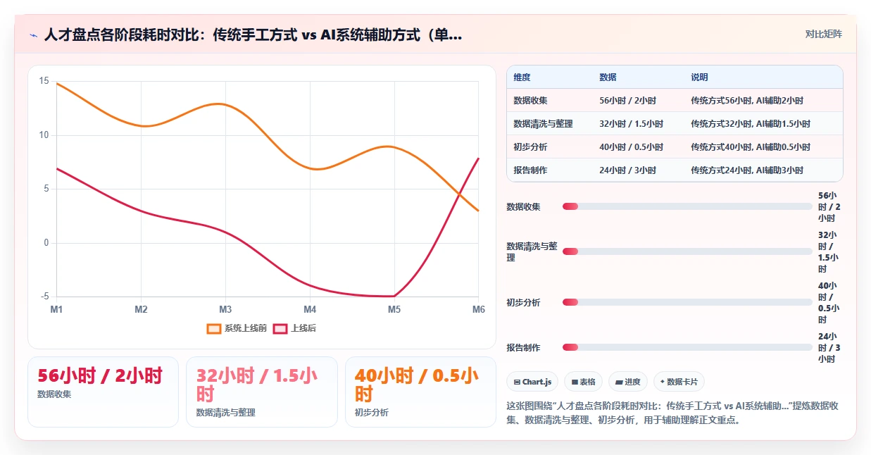 AI人事系统数据分析模块如何辅助人才盘点