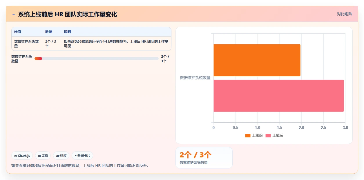 人力资源数字化系统如何优化中大型企业业务流程