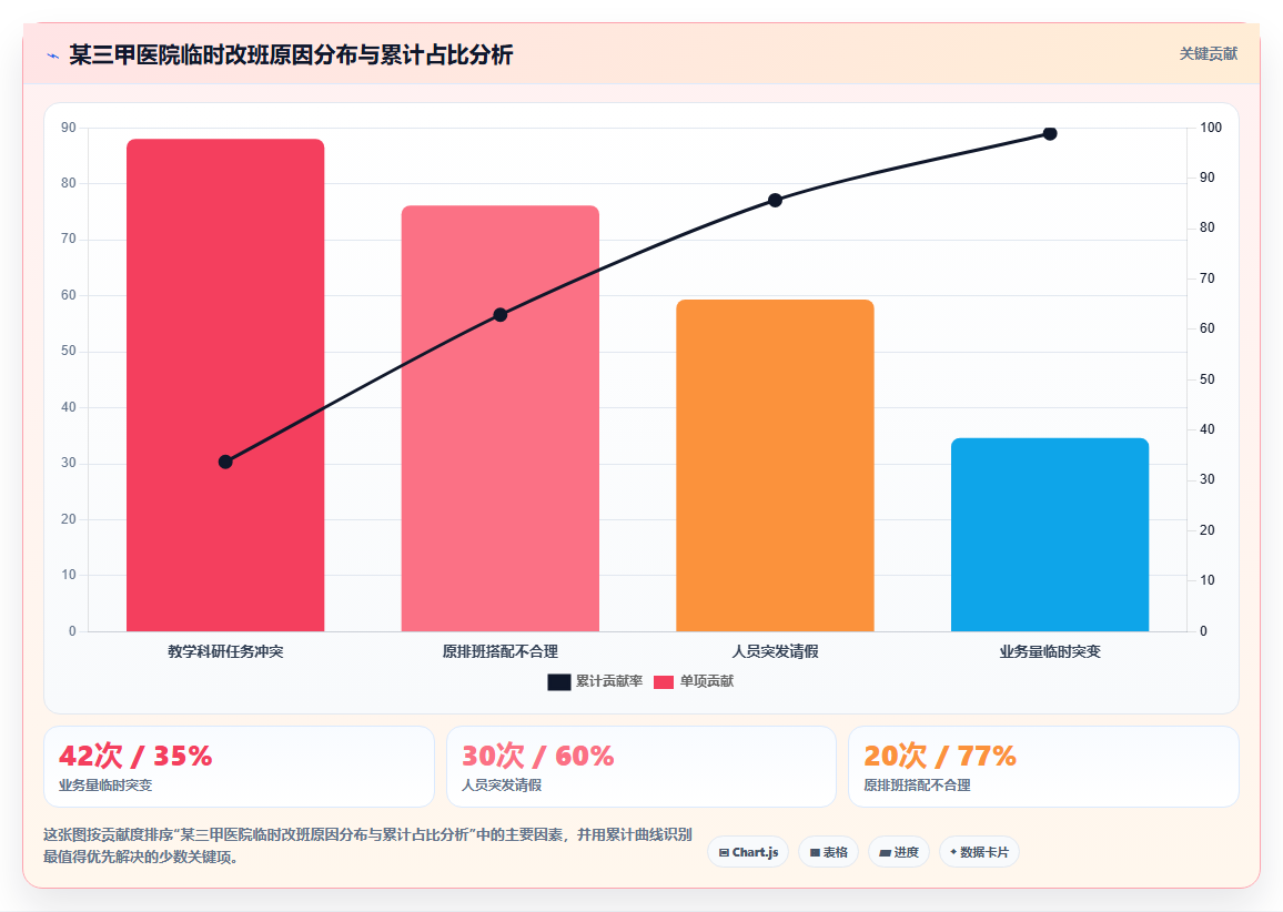 医疗健康对AI人事系统人事数据分析的核心需求