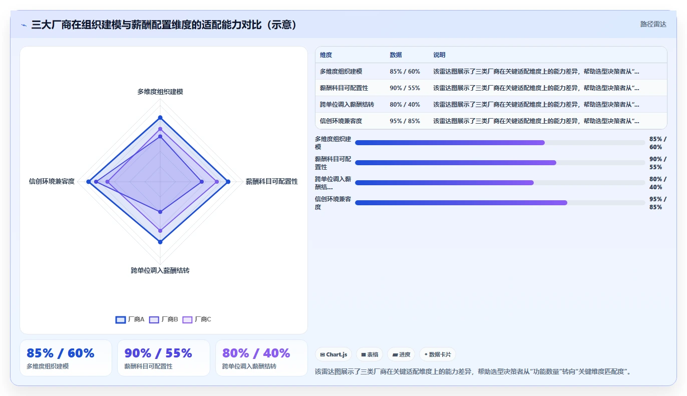 数字化人事系统在央企的实践经验