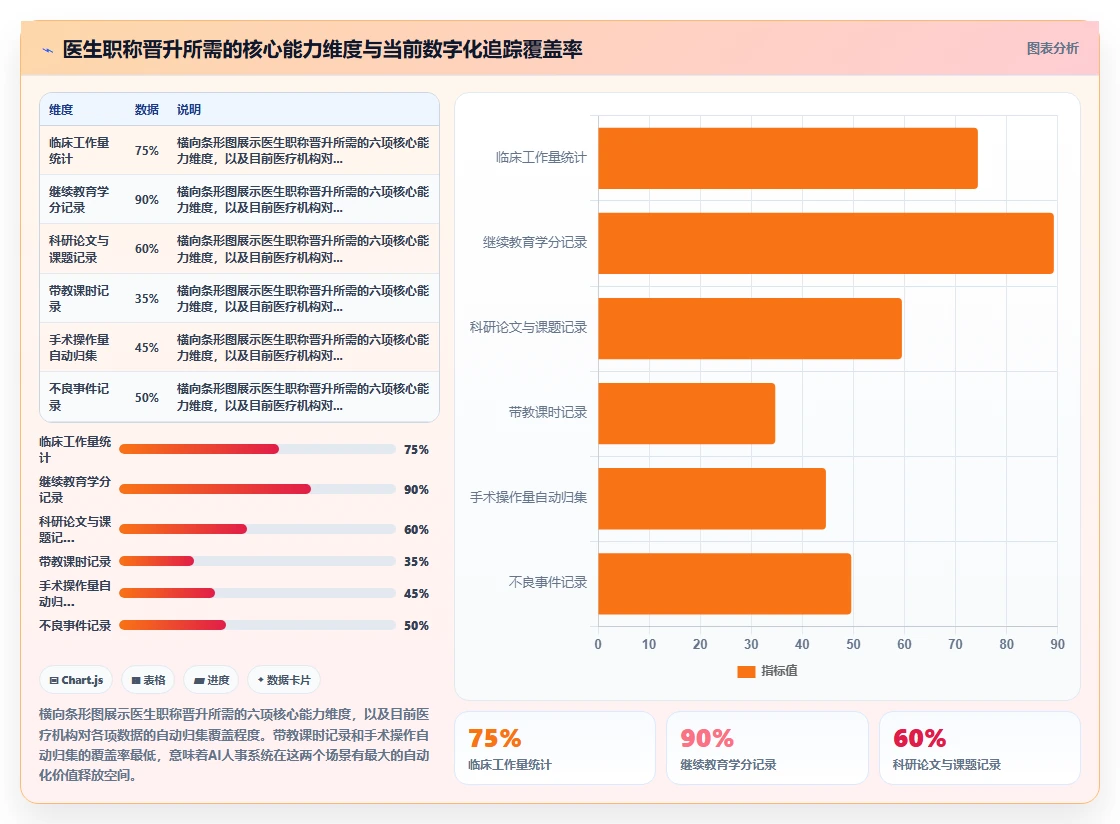 医疗健康行业AI人事系统需求的特殊性