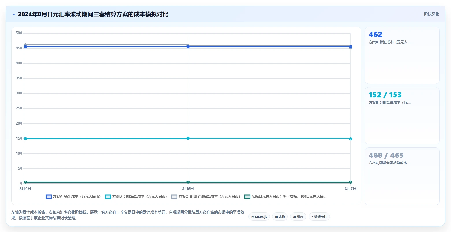 跨境企业AI人力资源系统多币种薪酬方案