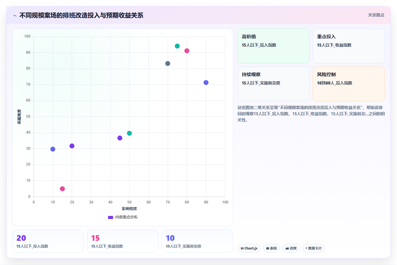物业高端案场AI人事系统礼宾管家排班