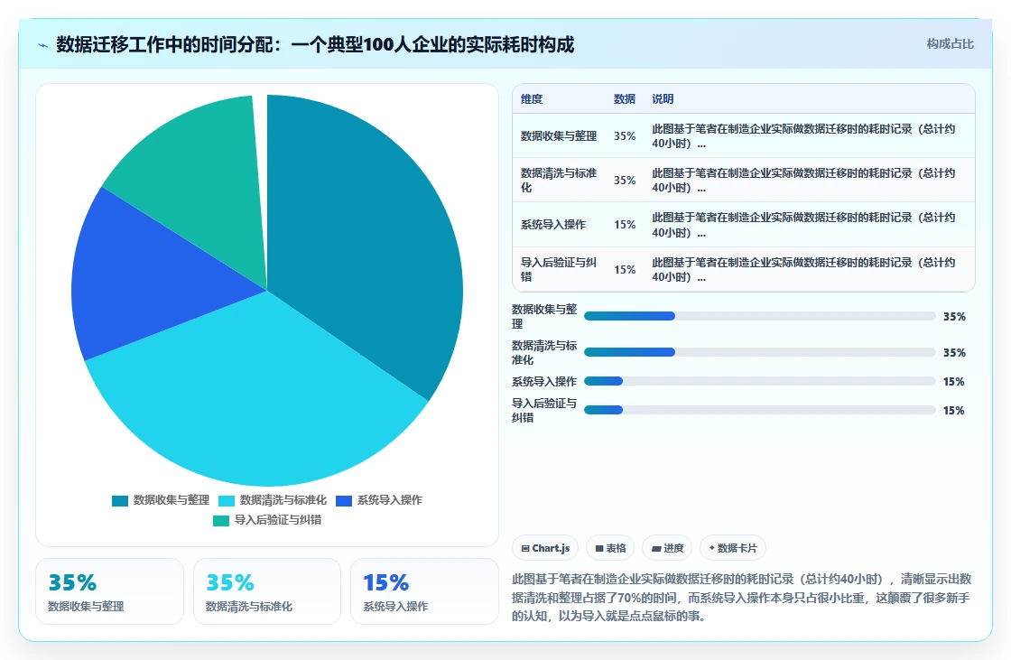 HR新手如何用智能人事系统三个月上手