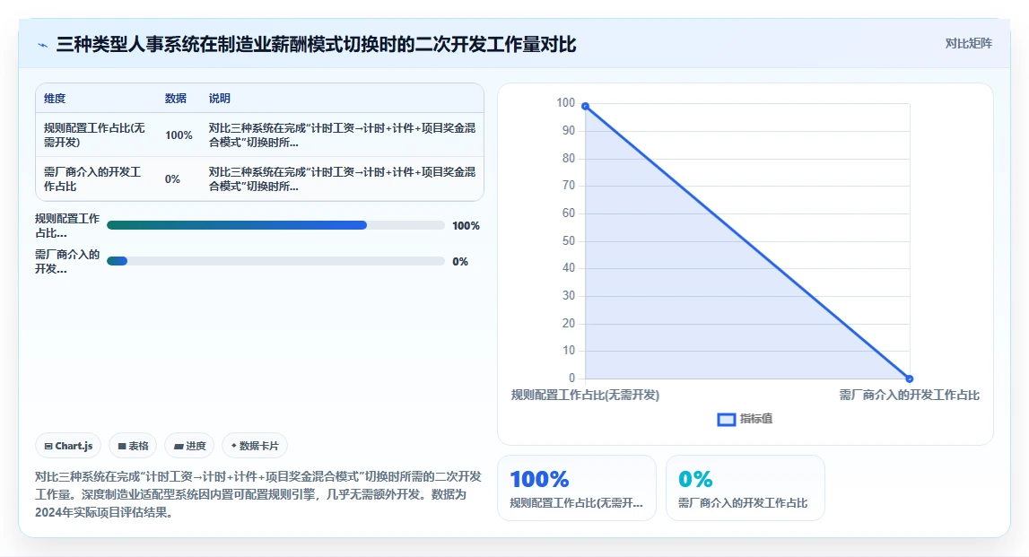 AI人事系统在制造业的数字化转型
