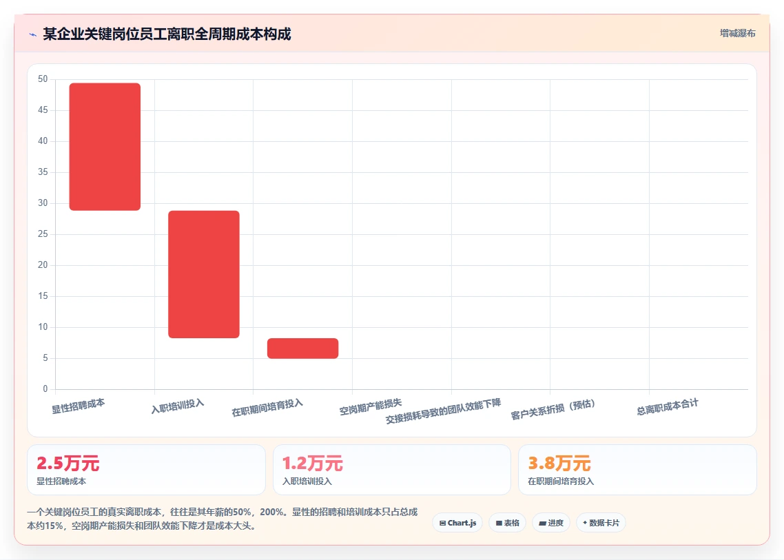 如何通过AI人事系统解决人力成本难控的问题制