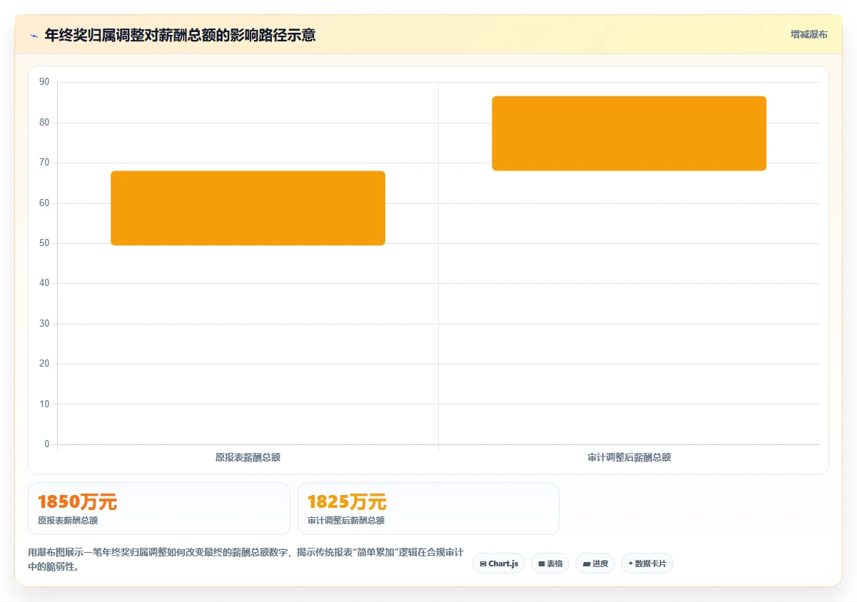 应对合规审计压力的AI人事系统自动报表方案