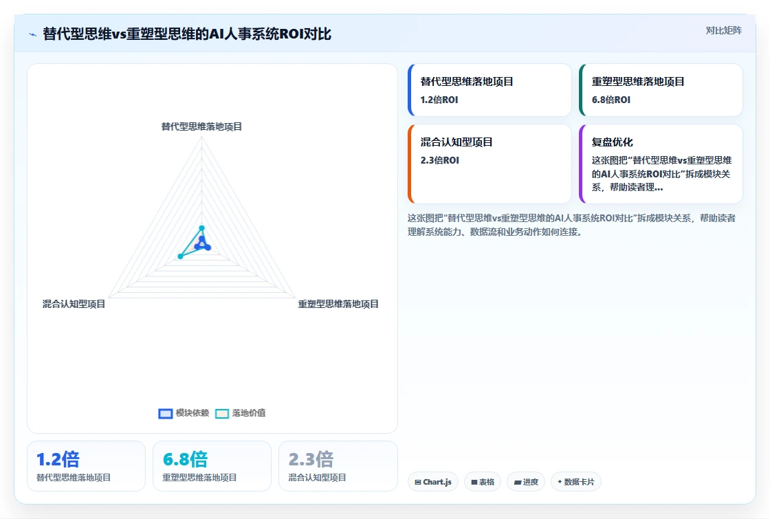企业管理者AI人事系统
