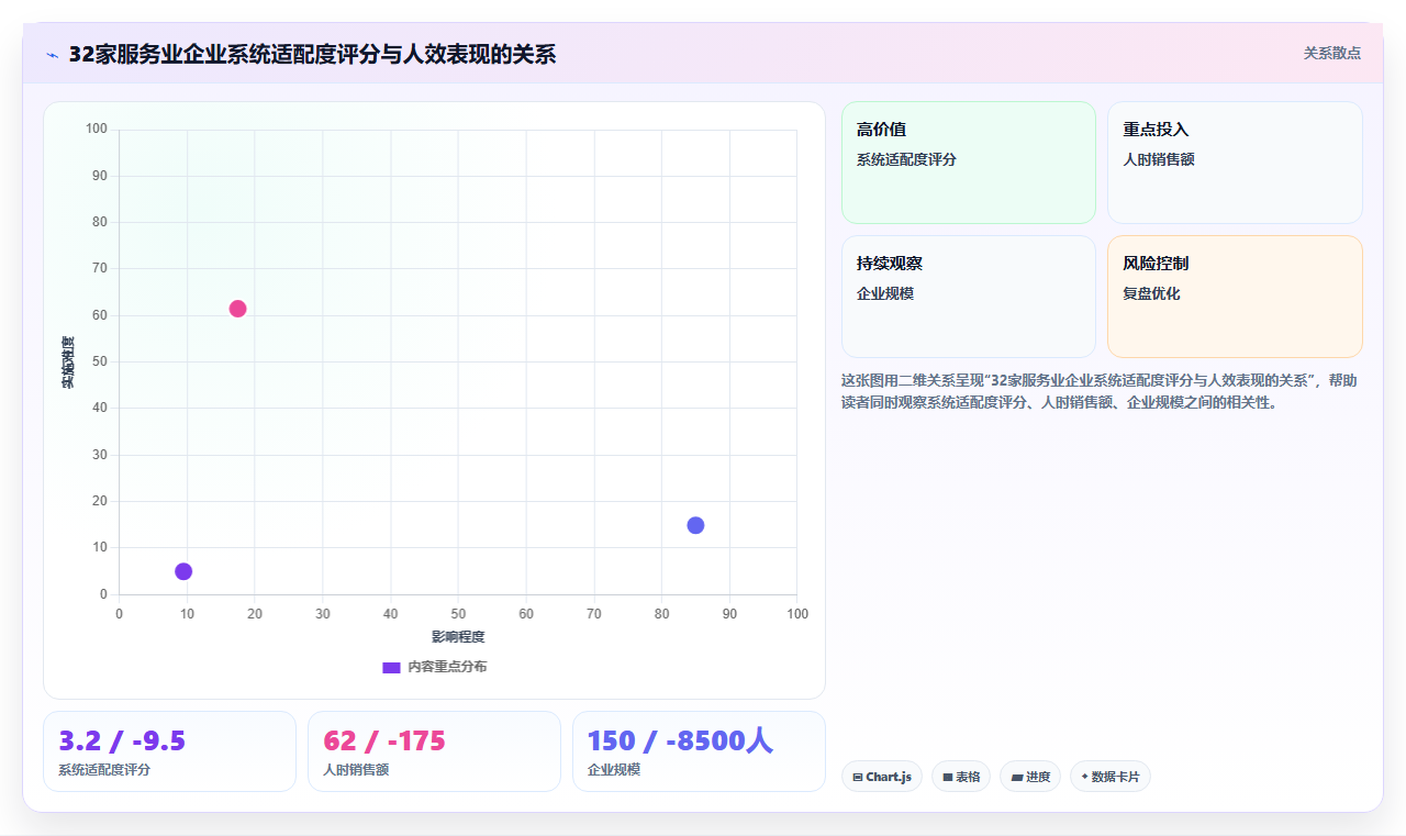 智能人事系统如何适应服务业需求