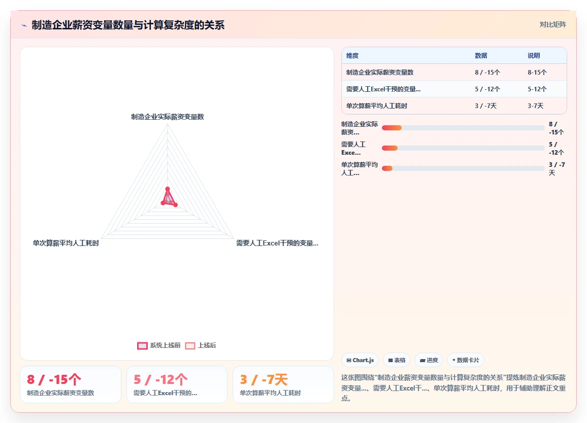 为什么制造企业需要AI人事系统