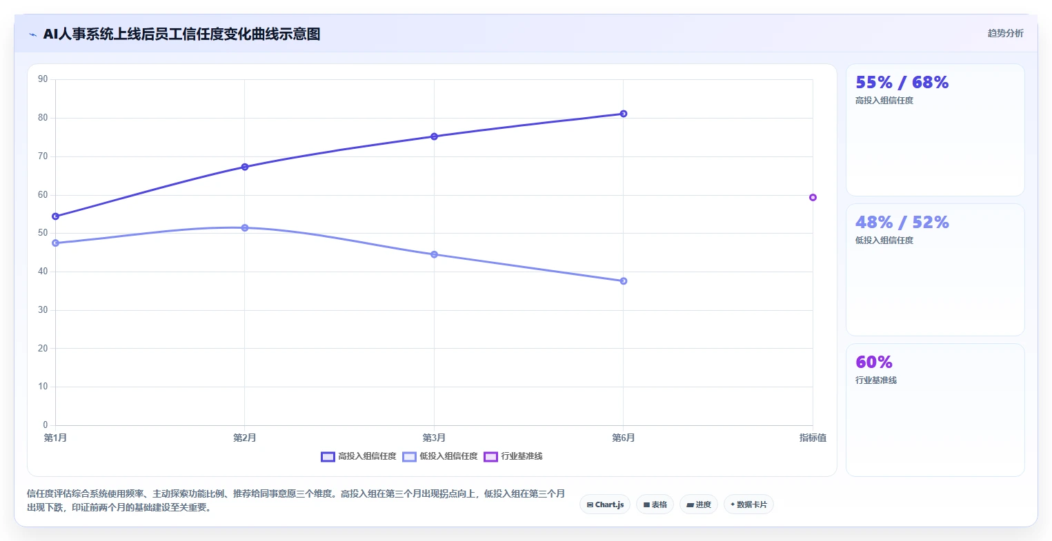 企业导入AI人事系统后的变革管理与员工沟通策略