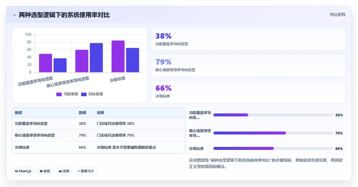 连锁品牌行业人力资源数字化系统应用的价值分析
