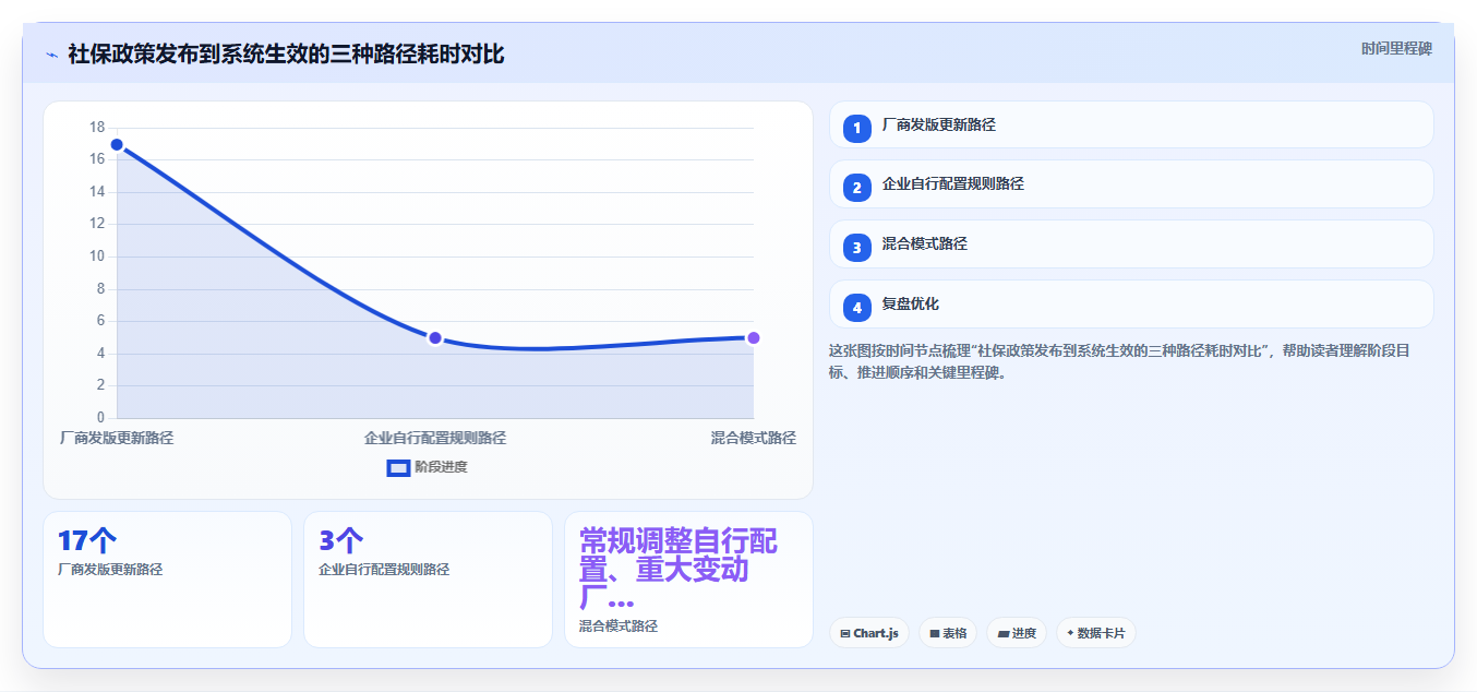 AI人事系统与社保系统的数据治理方案
