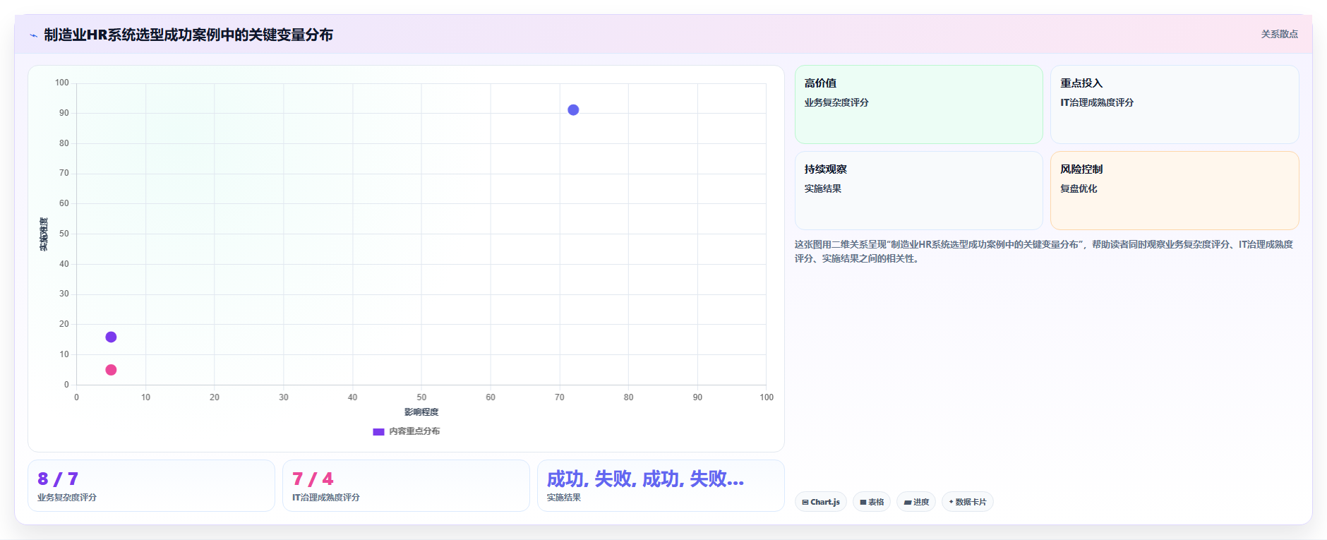 本地部署与SaaS智能人事系统哪个更适合制造业