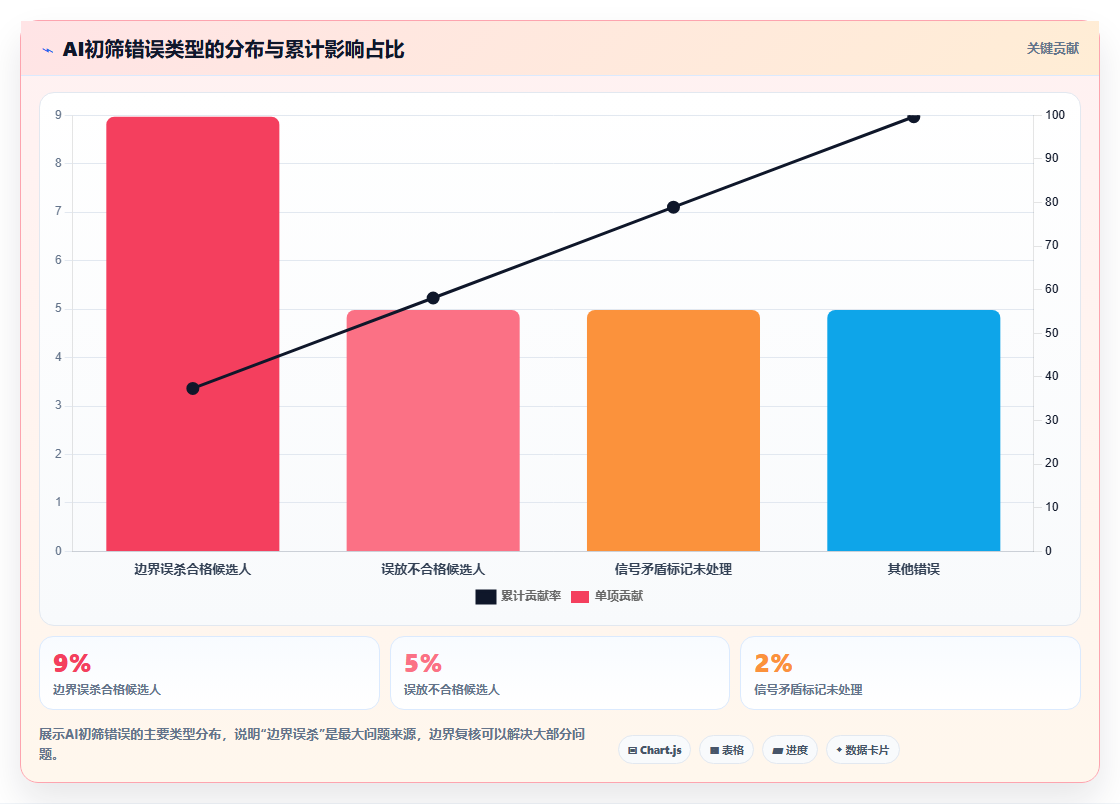 AI人事系统的招聘流程自动化功能与人工处理对比
