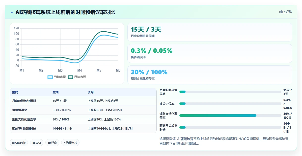 AI人事系统在集团公司的落地案例