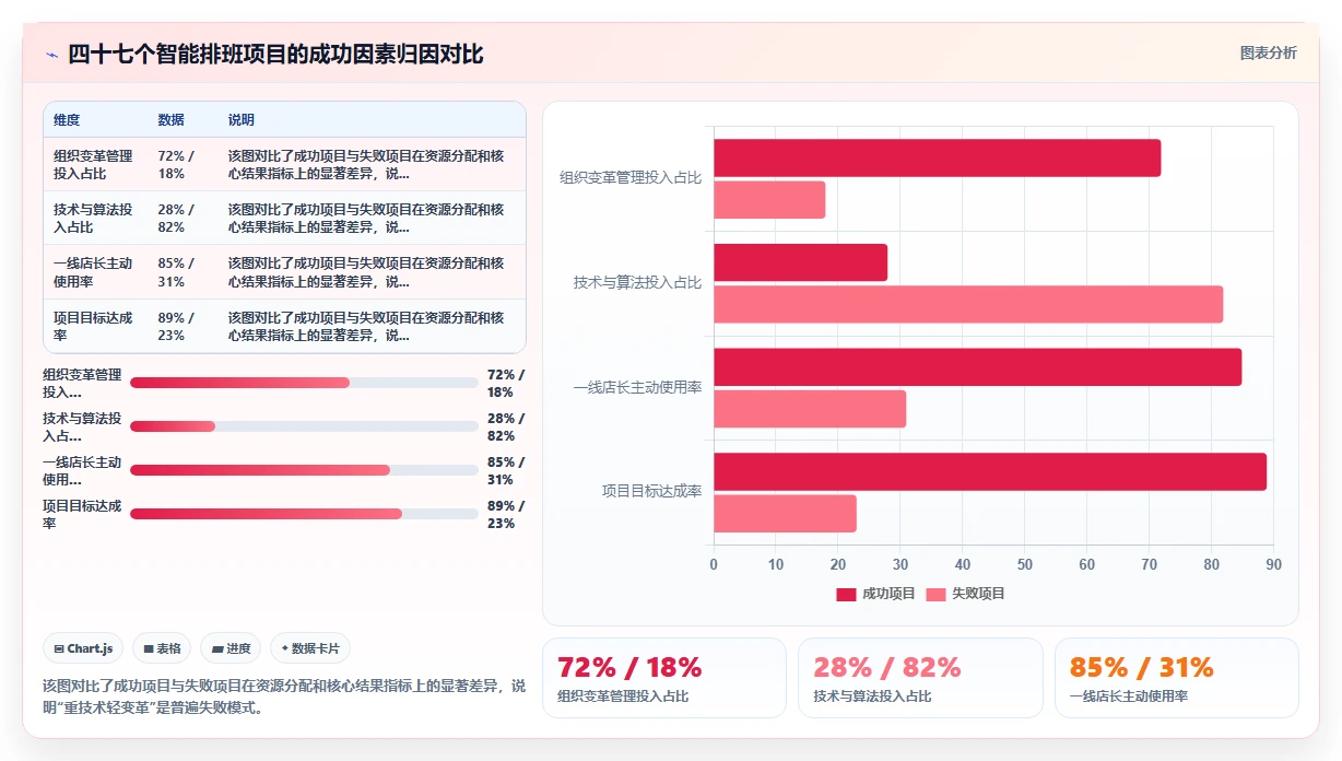 餐饮行业AI智能排班系统怎么落地