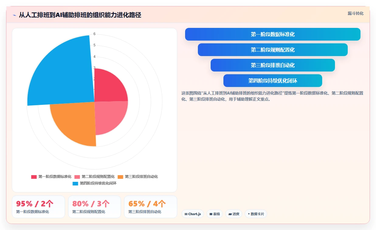 生鲜电商仓储AI人事系统波次拣货排班