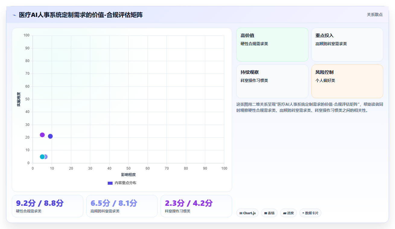 AI人事系统在医疗健康的定制化解决方案