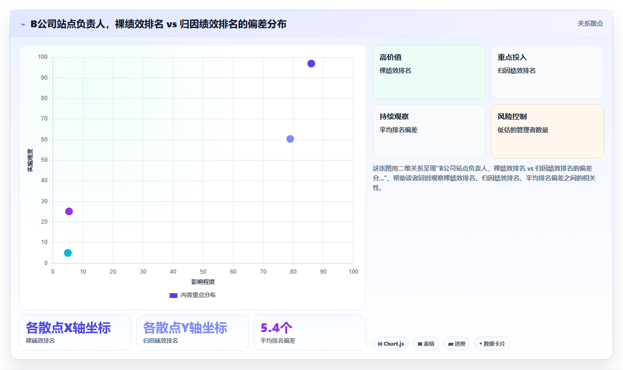 AI人事系统赋能互联网企业创新