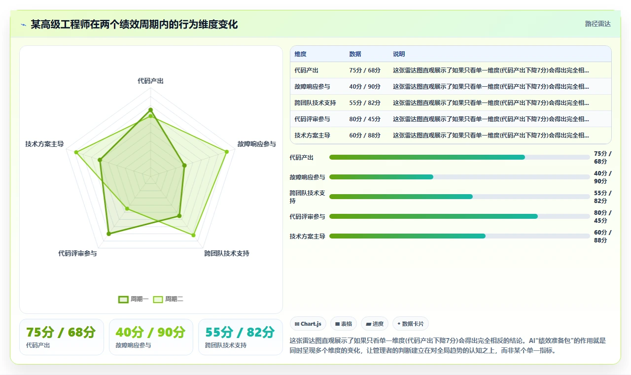 AI人事系统在高科技企业的落地案例